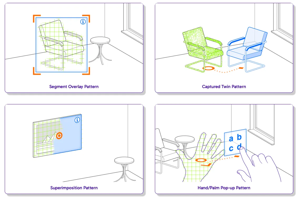 AR Patterns