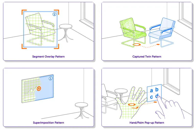 AR Patterns